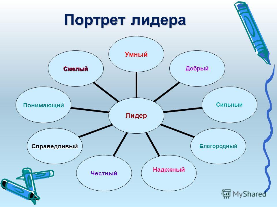 Применив получится. Портрет лидера. Лидерство кластер. Кластер портрет. Качества лидера Обществознание.