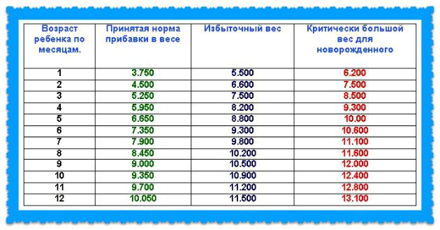 Посчитать количество месяцев между датами 1с