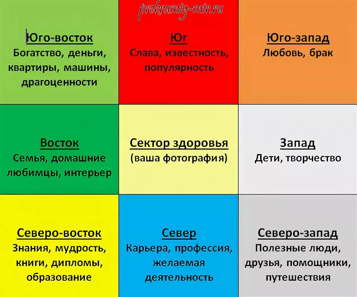 Благоприятные картинки по фен шуй