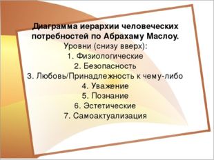 Диаграмма иерархии человеческих потребностей по Абрахаму Маслоу. Уровни (сниз