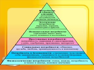 Диаграмма иерархии человеческих потребностей по Абрахаму Маслоу. Уровни (сниз