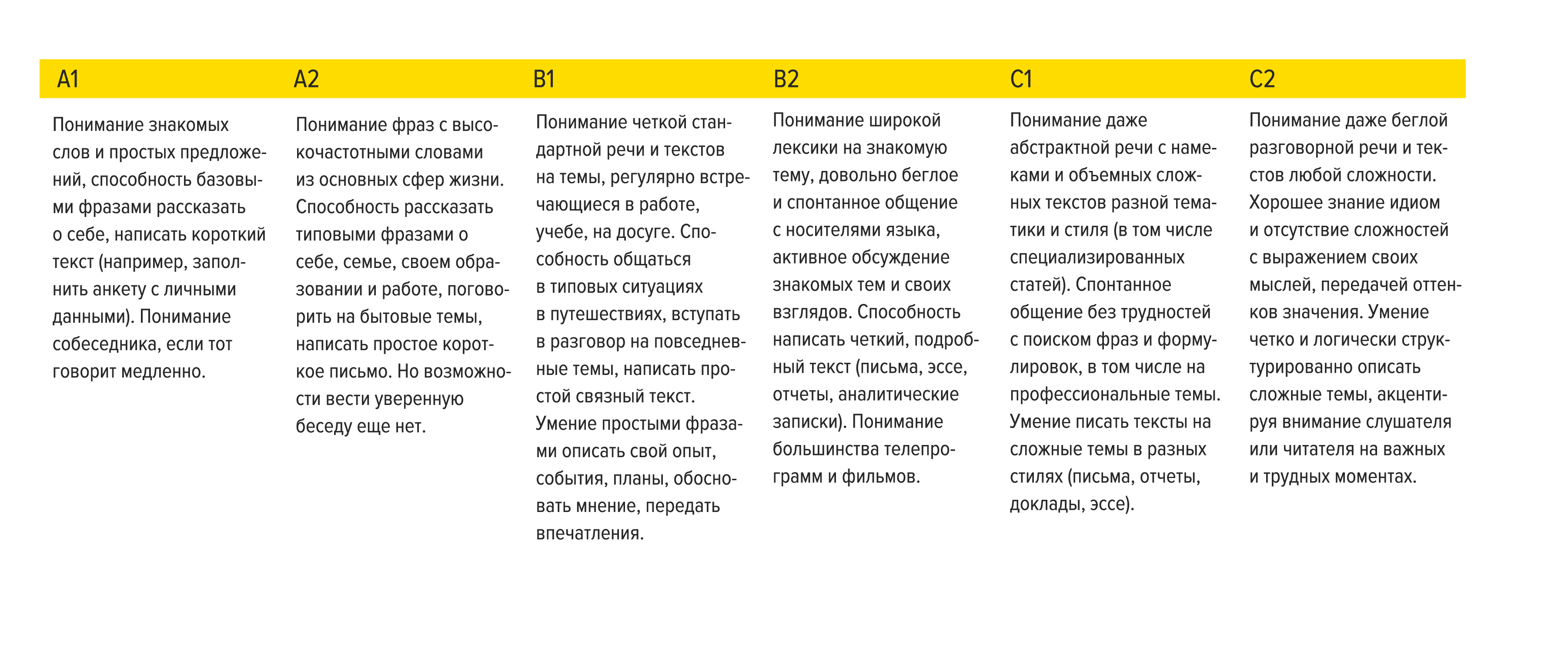 Новое в резюме: как теперь указывается уровень знания языков