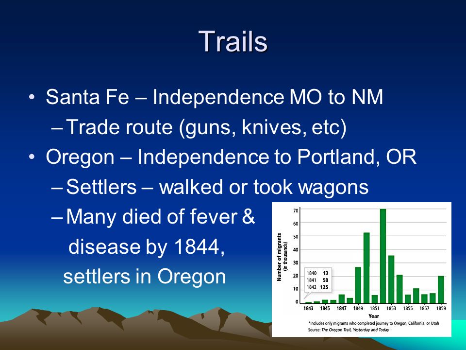 Trails Santa Fe – Independence MO to NM –Trade route (guns, knives, etc) Oregon – Independence to Portland, OR –Settlers – walked or took wagons –Many died of fever & disease by 1844, settlers in Oregon