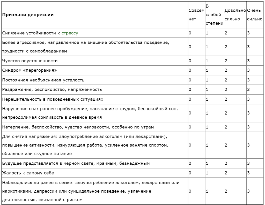 Тест на депрессию. Шкала Бека для самооценки тяжести депрессии. Признаки депрессии тест. Таблица симптомов депрессии. Тест на выявление депрессии у подростков.