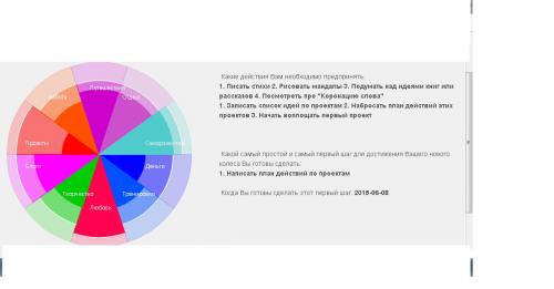 Упражнение колесо жизненного баланса. Упражнение «Колесо баланса». Разобраться что к чему