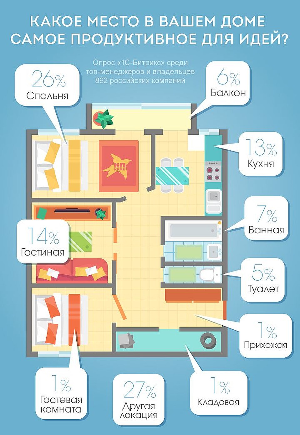 Какое место в вашем доме самое продуктивное для идей? Фото: Рушан КАЮМОВ