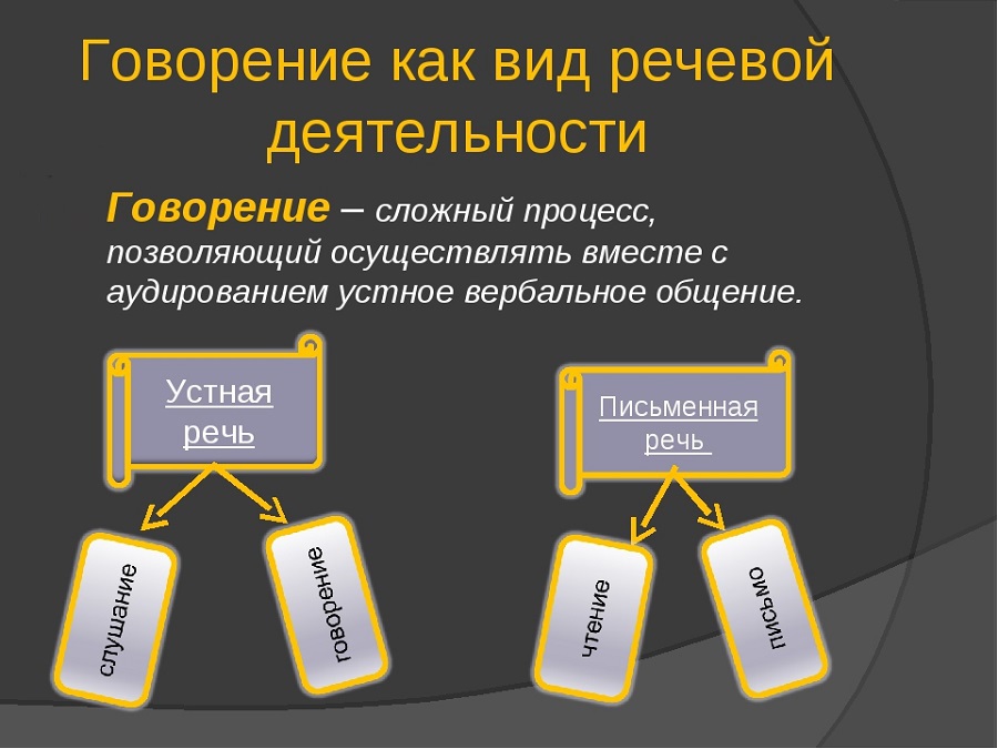 Говорение как вид речевой деятельности