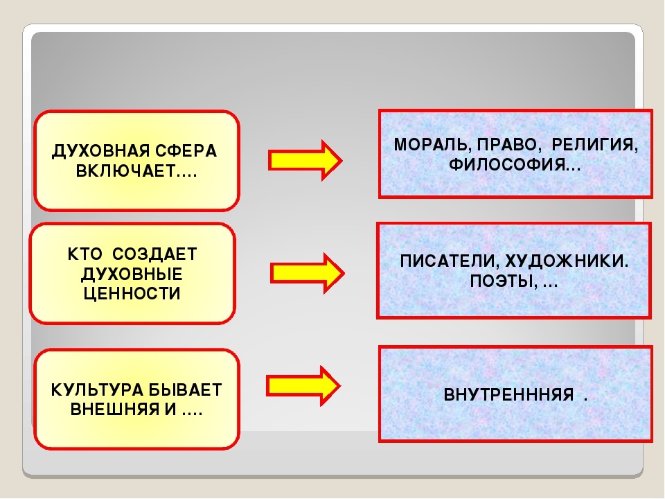 Духовная сфера