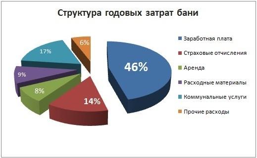 Виды визуального маркетинга