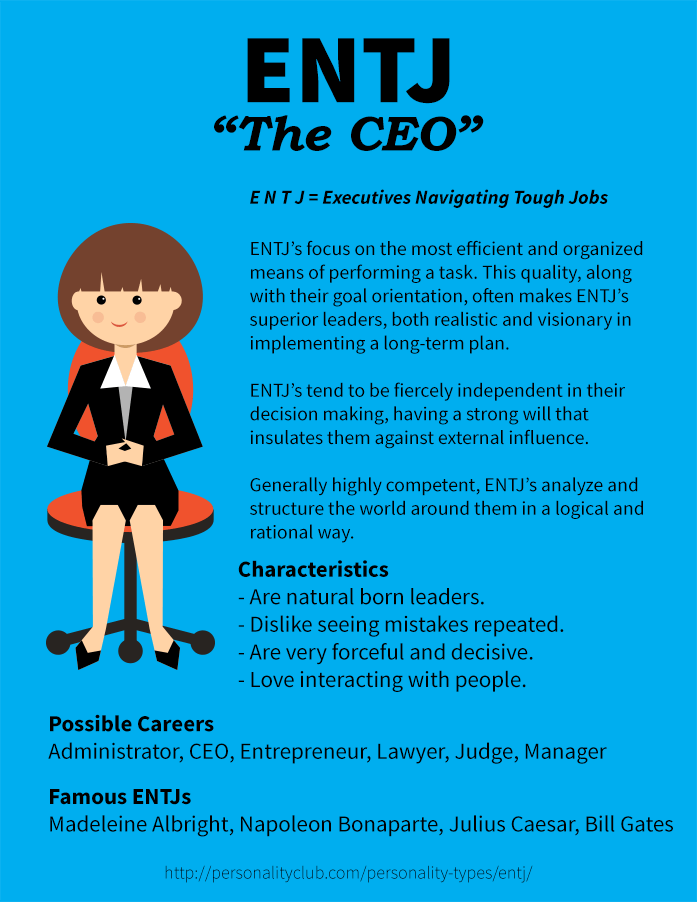 Profile of ENTJ - The CEO